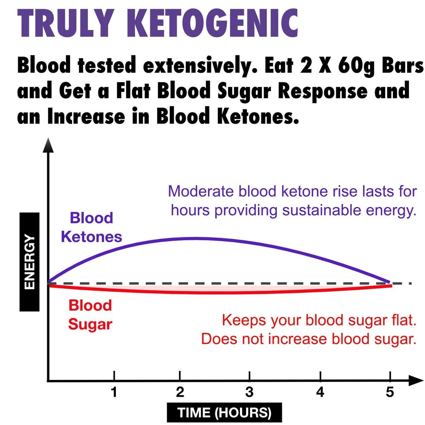 Ketosource Ketonriegel