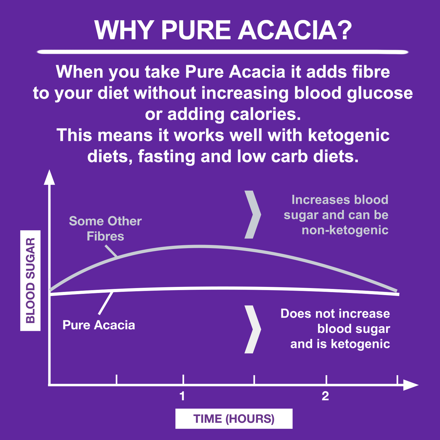 Ketosource Pure Akazie