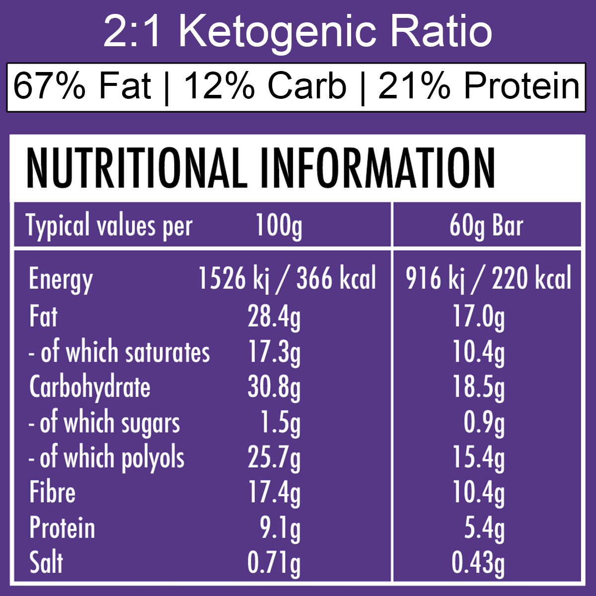 Ketosource Ketonriegel