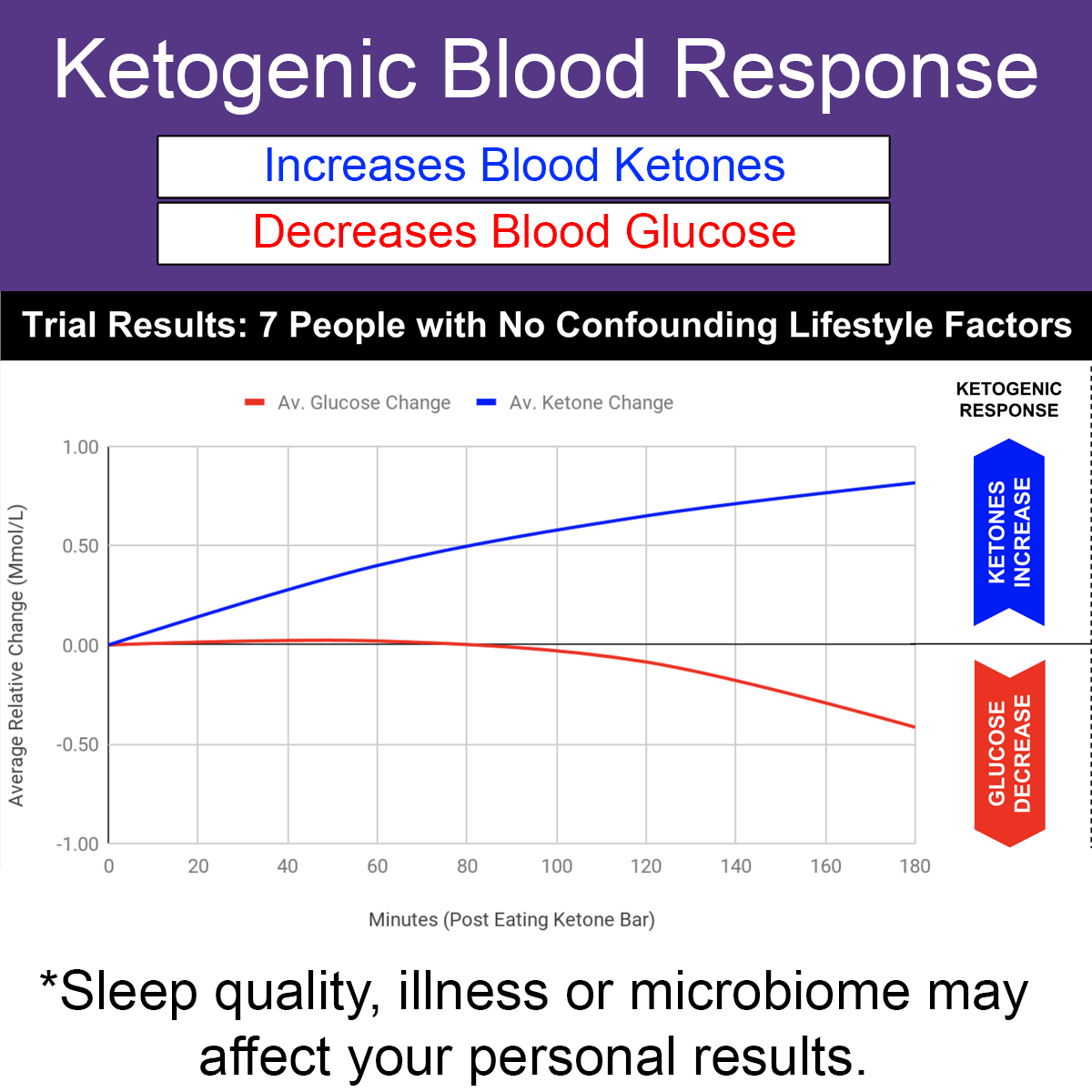 Ketosource Ketonriegel
