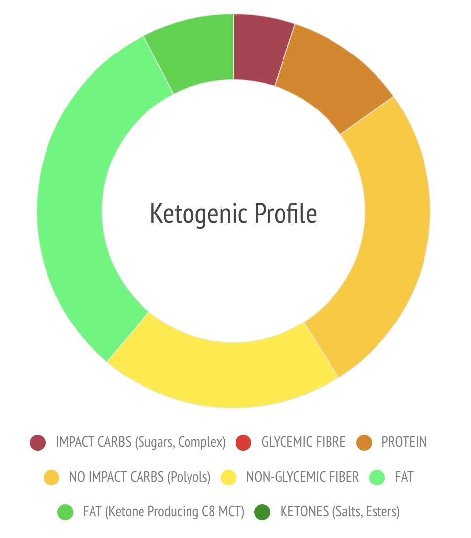 Ketosource Ketonriegel
