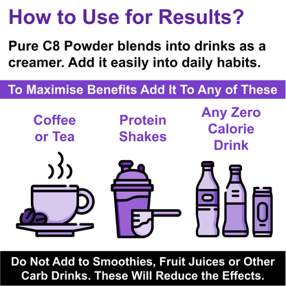 Reines C8 MCT-Pulver 4.0