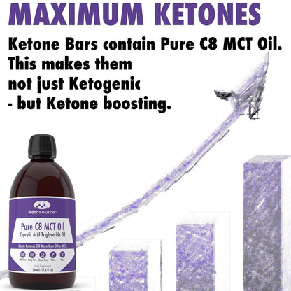 Ketosource Ketonriegel