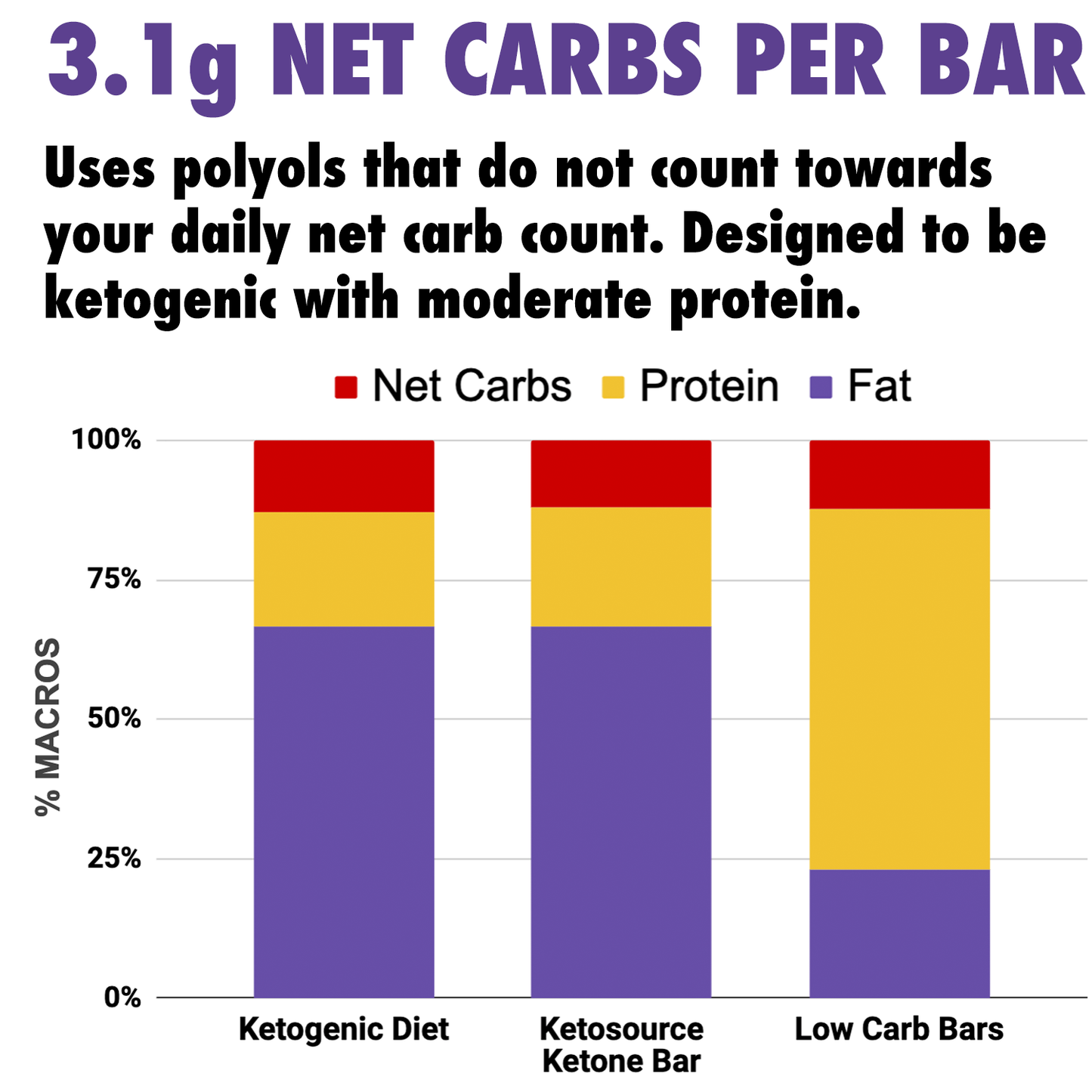 Ketosource Ketonriegel