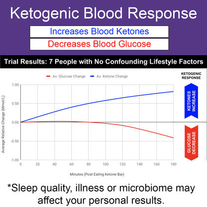 Ketosource Ketonriegel