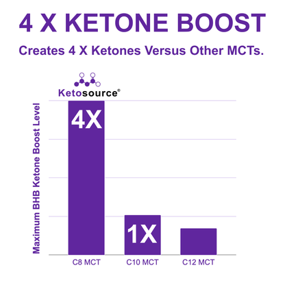 Ketosource Pure C8 MCT-Öl